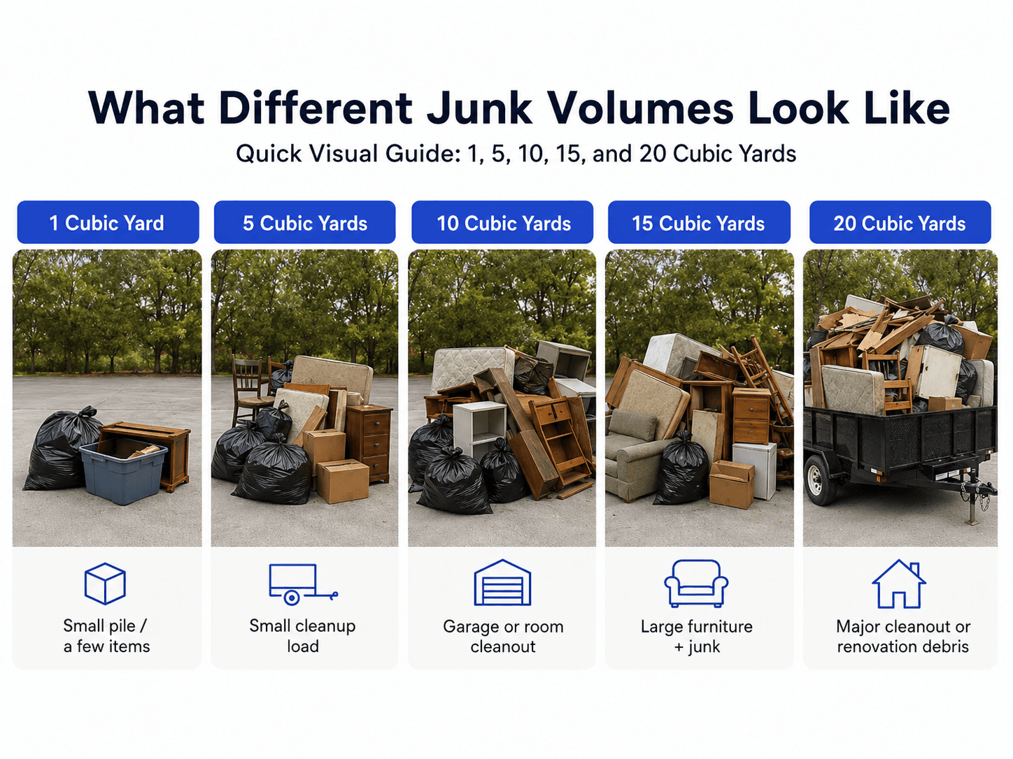 Cubic Yard Visualizer: Visual comparison of junk piles from 1 to 20 cubic yards