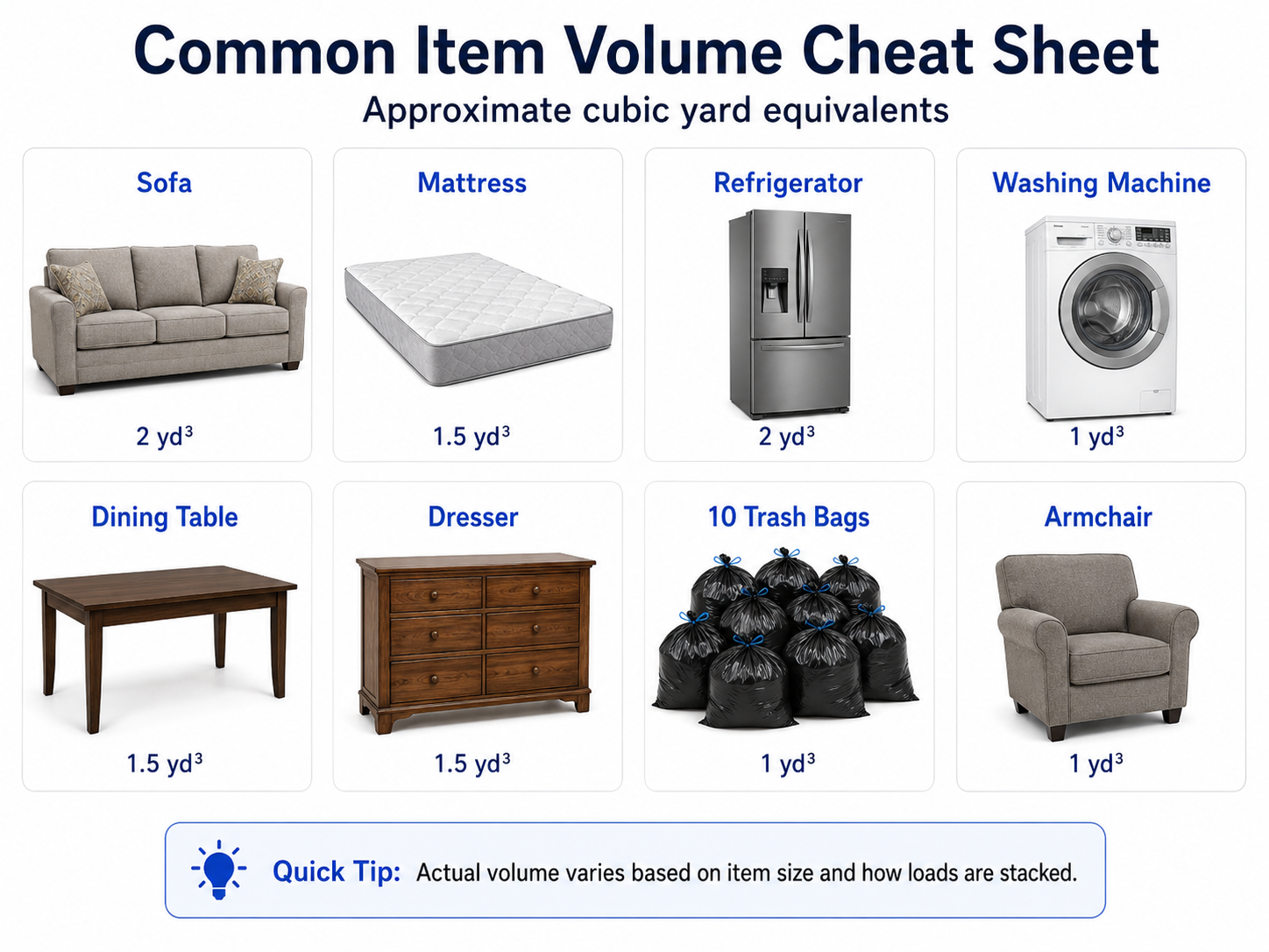 Common household item volume cheat sheet with approximate cubic yard equivalents