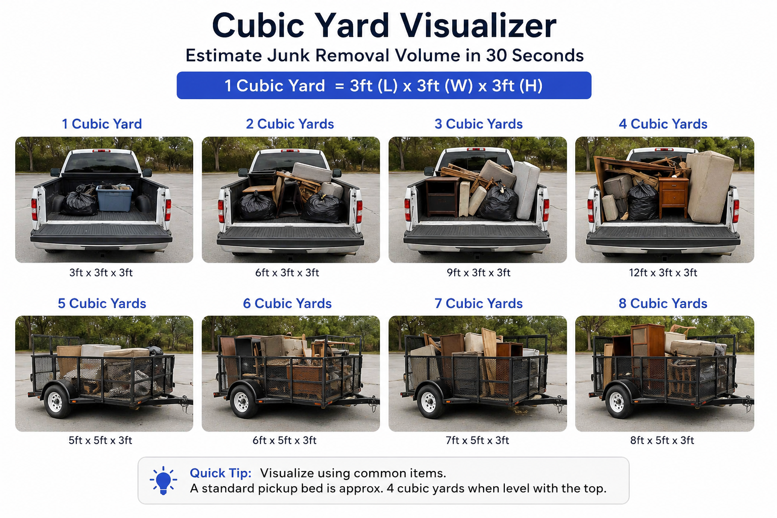 Cubic yard visualizer showing 1 to 8 cubic yards in pickup truck beds and utility trailers